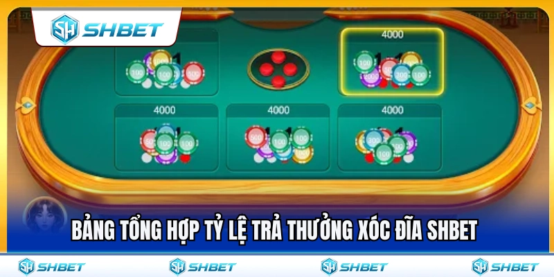 Xóc Đĩa SHBET – Luật Chơi Nhanh Và Các Cửa Cược Cơ Bản 3 Bảng quy định tỷ lệ trả thưởng xóc đĩa SHBET